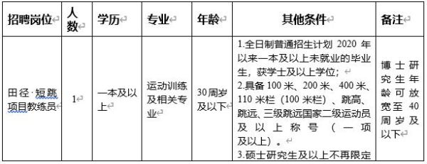 保山体校怎么报名？保山网络教育招生指南网