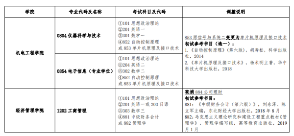 考研自主命题的学校是到哪里考？教育机构如何自主招生的