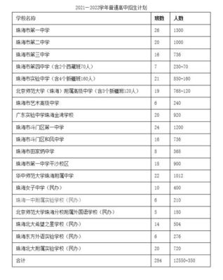 珠海市中考指标生是怎么回事？珠海教育局招生咨询
