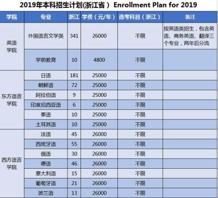 浙江越秀外国语学院是几本院校？绍兴国际教育招生