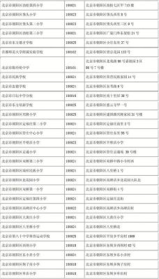 北京市小学有哪几门课程？北京阅读教育学校招生