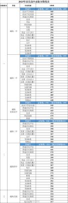 2023威海中考多少分可以上高中？威海教育平台招生官网