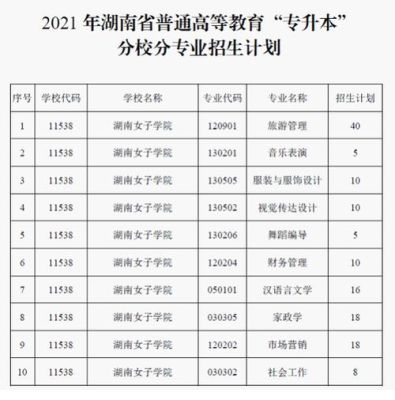 湖南省高职自主招生报考条件？湖南小学教育自主招生学校
