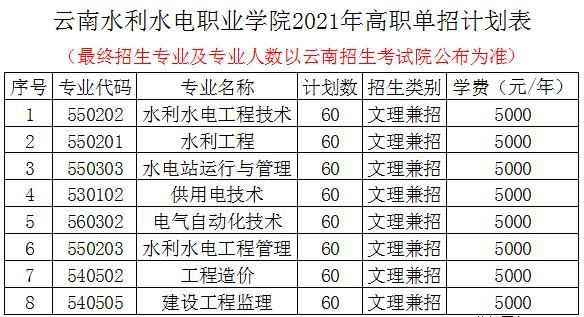 在哪里查询云南省2023年高职高专招生计划？云南教育网高职招生
