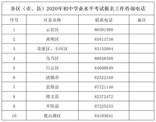 贵州省中考报名条件？小河镇义务教育招生