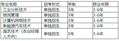 潍坊牧校2021招生计划？教育机春季招生计划