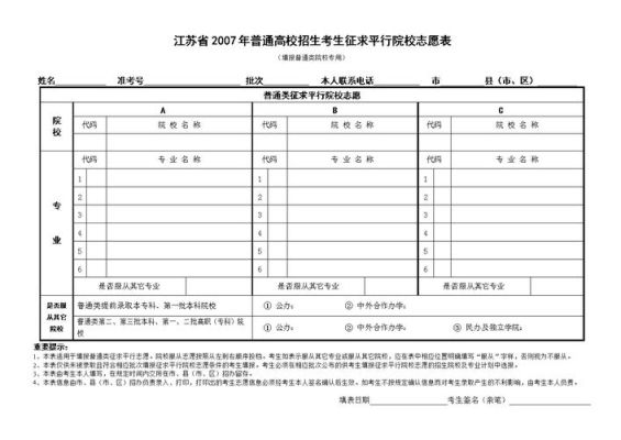 江苏省征集志愿有哪些学校？江苏哪里有教育机构招生