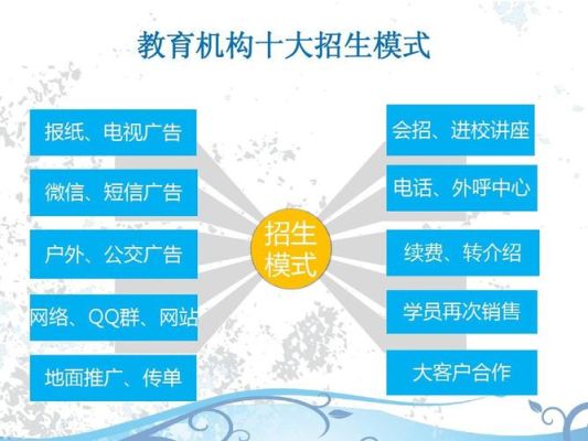 学习中心和教育机构的区别？教育机构最新招生模式