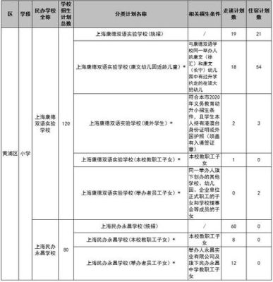 私立小学申请条件？私立学校招生小学教育