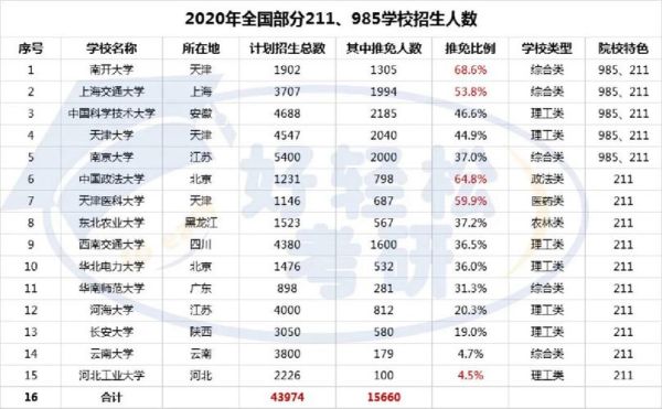 一所高校在一个省招多少人是谁决定的？教育部招生八公开