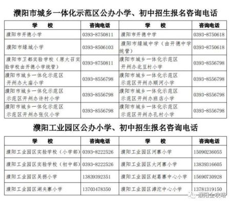 2020年安阳市小升初分配生名额？龙安区私立教育初中招生