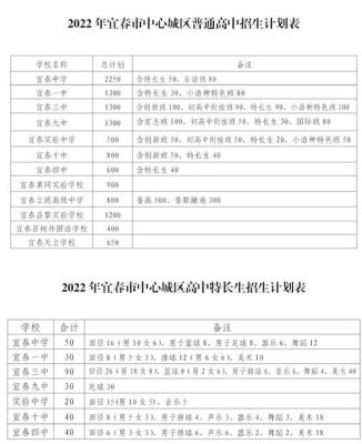 江西宜春八年级教材版本？宜春教育局小升初招生