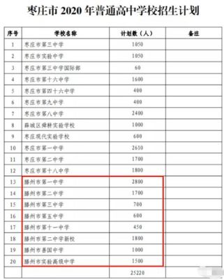 滕州市2023自主招生各学校是多少？滕州市教育招生考试