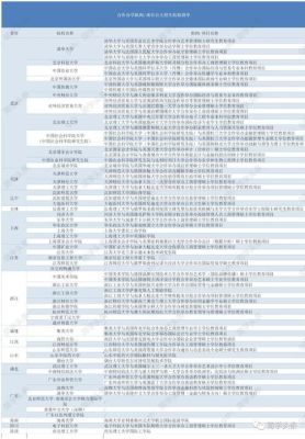 大学有内招名额吗？教育部自主招生名额