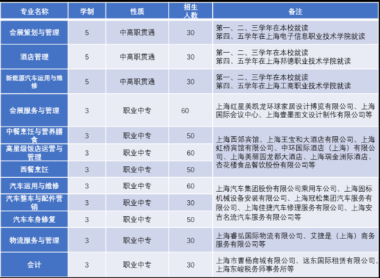 上海警官学校招生简章？上海学历教育招生范围