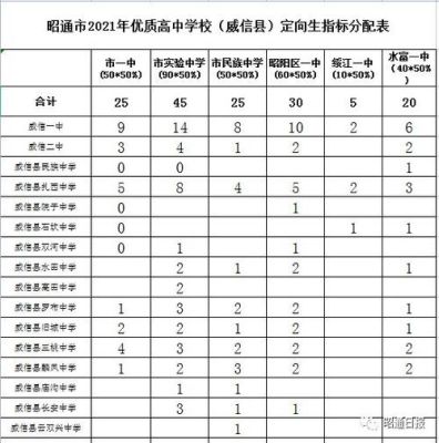 2021年昭通市一中预计多少分？盐津县教育招生公司