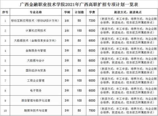 广西待建高速？融水网络教育专业招生