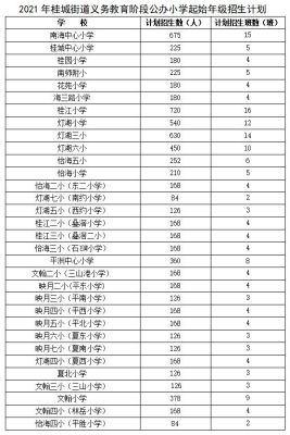 2021年公办初中收费标准？湖北小学教育招生收费吗