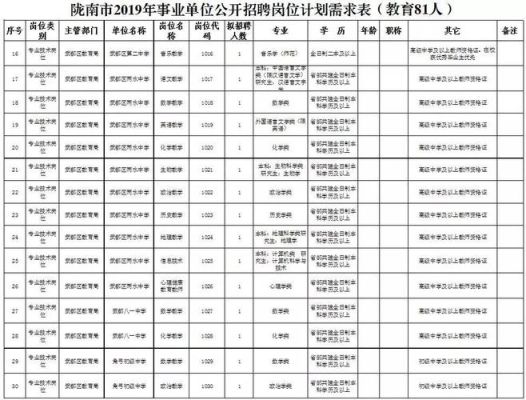 陇南事业单位怎样查报名人数？陇南市小型教育招生公司