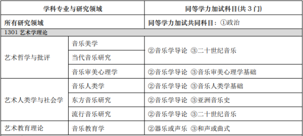 音乐教育类博士专业有哪些？音乐教育博士专业招生