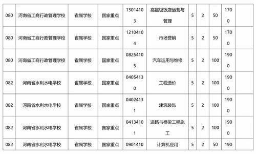 安徽初中五年制高职有哪些学校？和县国际教育招生条件