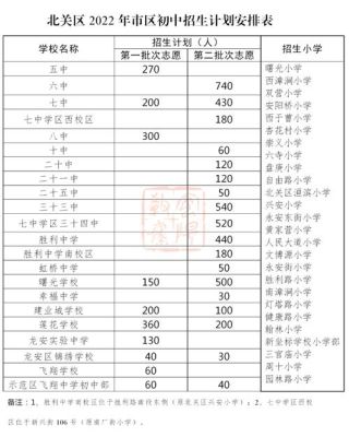 安阳市北关区有几所初中？北关区私立教育初中招生