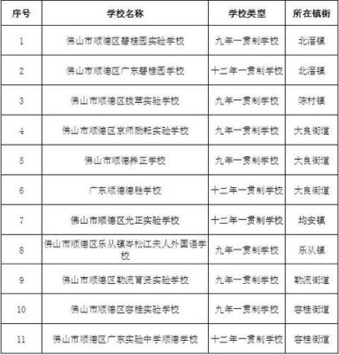 顺德大良有几所小学？顺德义务教育招生电话