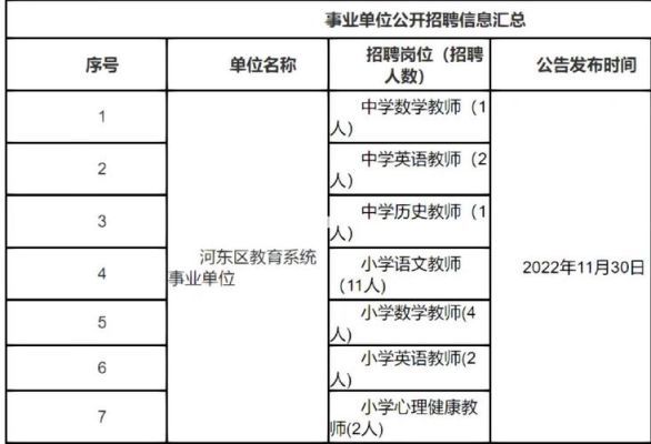 天津河东区哪里有卖辅导教材？河东成人教育招生培训