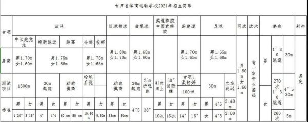 体校招生标准？教育招生考试工作标准