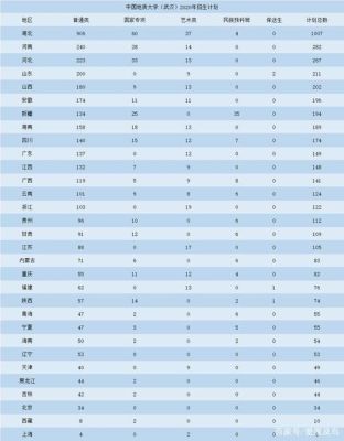 2020年中国大学招生人数？教育部本科招生数量
