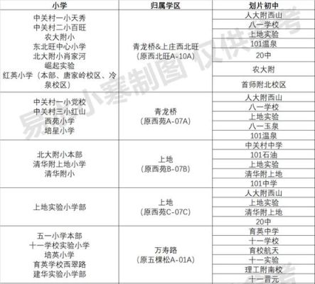 海淀小升初派位规则？海底区教育招生考试中心