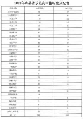 6633是哪个区号？和县国际教育招生电话