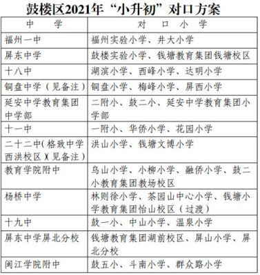 福州仓山小学入学条件？福州教育培训学校招生条件