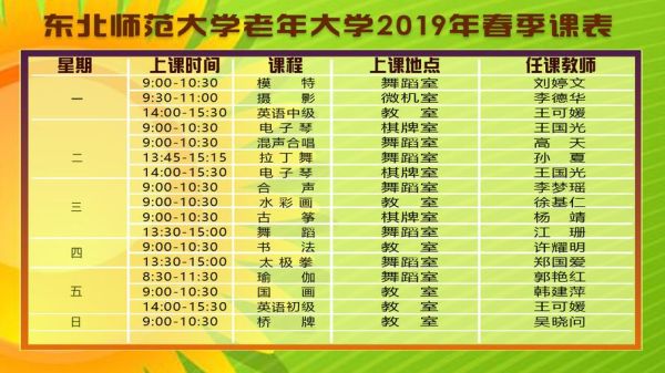 上海中医药老年大学春季招生简章？上海教育机构春季招生时间
