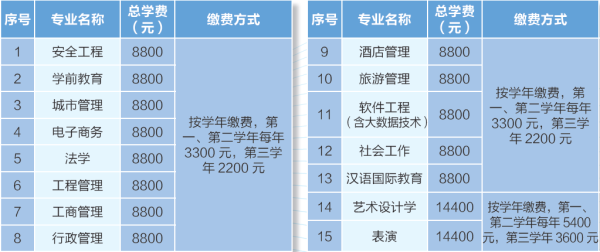 一般正规的远程教育学费是多少？北京高中网络教育招生