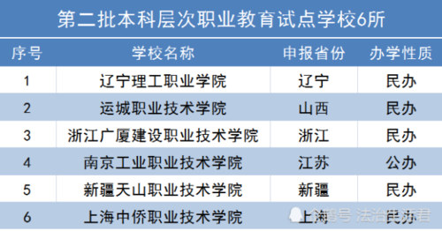 江西职教本科有哪些？职业教育本科院校招生