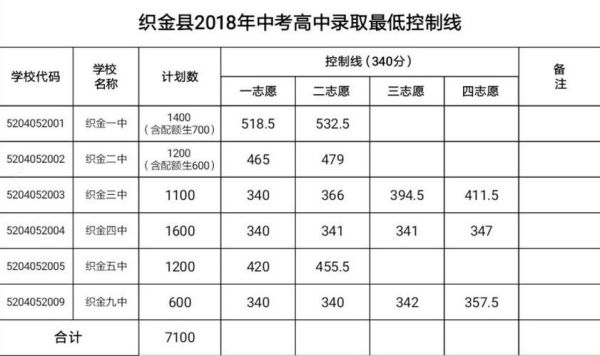 乾县一中中考录取分数线2023？旬邑教育考试招生办
