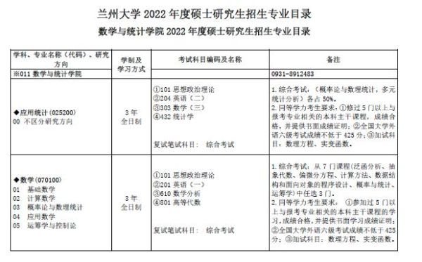 兰州大学2022年研究生招生简章？兰州教育类硕士招生
