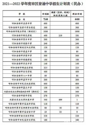 呼和浩特市2021小升初网报时间特殊教育招生考试信息