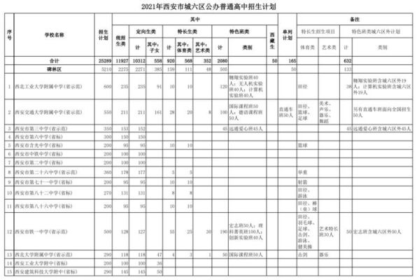 2021年高中各私立高中都招多少人？民办基础教育招生方案