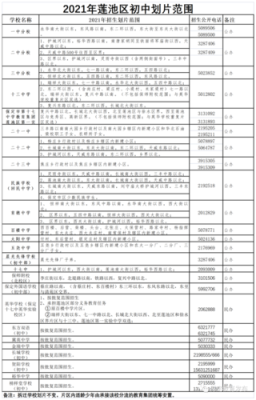 莲池区小升初报名流程？保定阅读教育学校招生