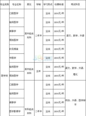 0543是那的区号？山东滨州教育招生院电话