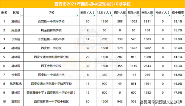 西安东郊私立小学排名？陕西小型教育招生公司排名
