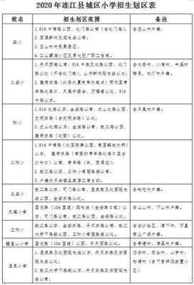 连江有多少学校？福州连江初中教育招生政策