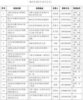 宜昌小型轿车年检费用？湖北小型教育招生收费标准