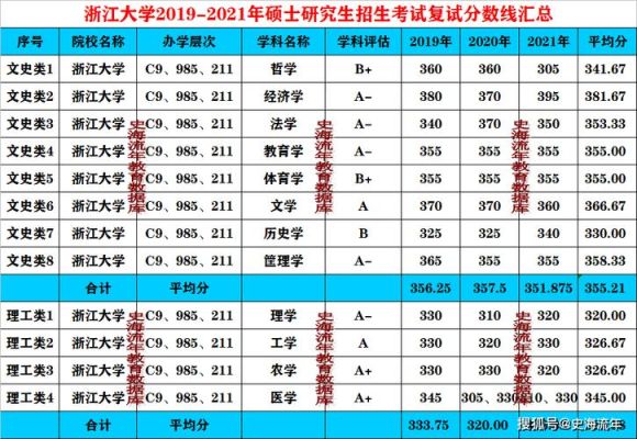 2020浙大招收多少博士生？浙江大学教育博士招生