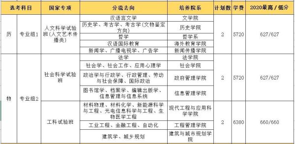 大类招生和专业组招生的区别？教育机构专业招生模式分析