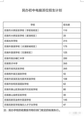 无锡报名小学怎么报？无锡教育局小学招生