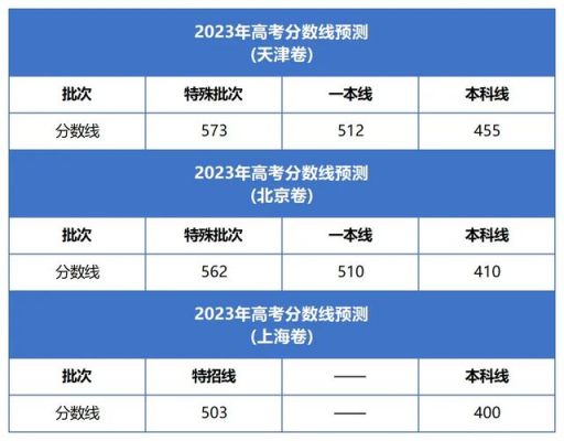 2023高考分数线特殊类是什么意思？特殊类型招生属于什么教育