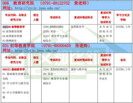 小学教育专业考研可以考哪些科目？教育学专业考研招生